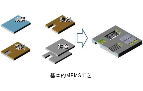 集成電路設計與MEMS設計哪個好？