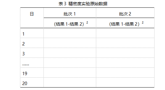 精密度實驗原始數據