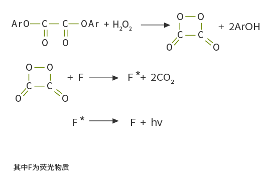 過氧化草酸脂類發光原理