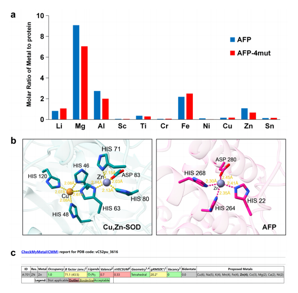 金屬離子含量檢測及結構驗證